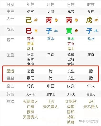 八字坐|星运和自坐哪个重要